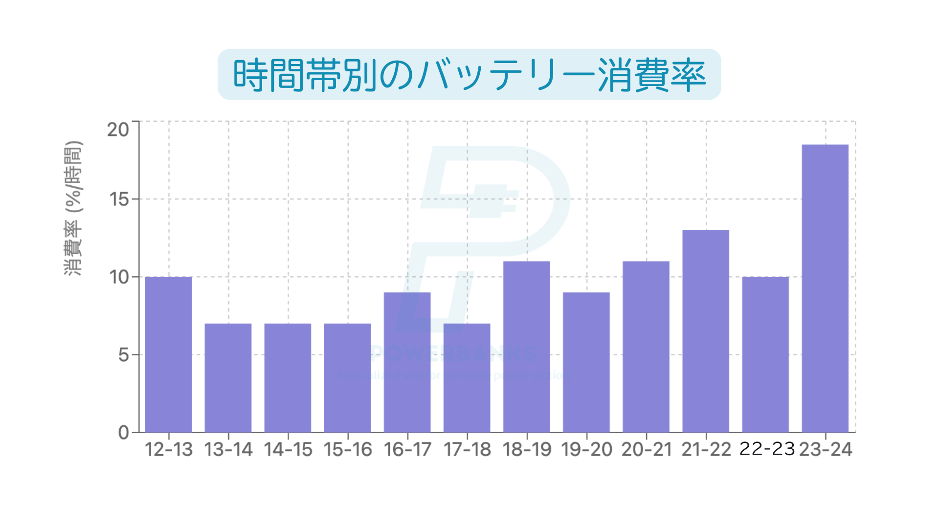 【実機レビュー】Jackery ポータブル電源 3000 Newでエアコンは何時間使える？