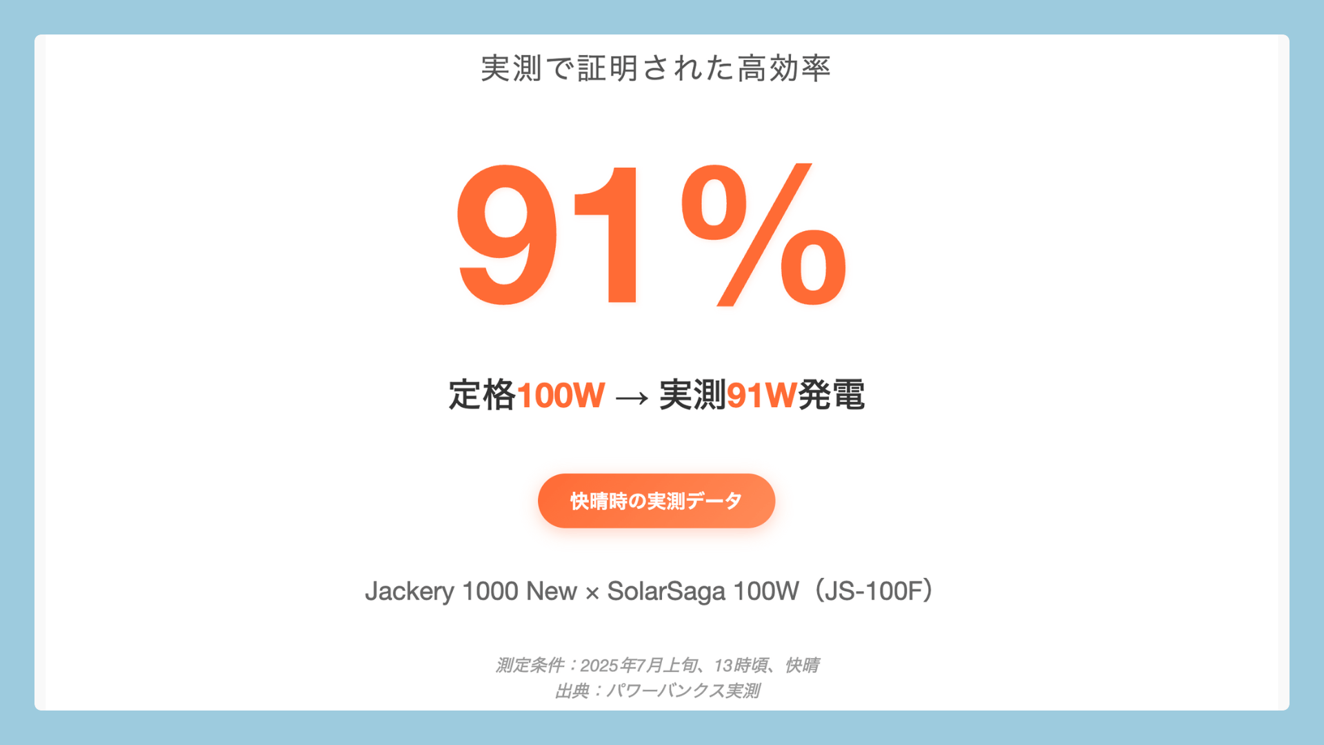 Jackery ポータブル電源 1000 NewとJackery SolarSaga 100W(JS-100F)で最大91W発電