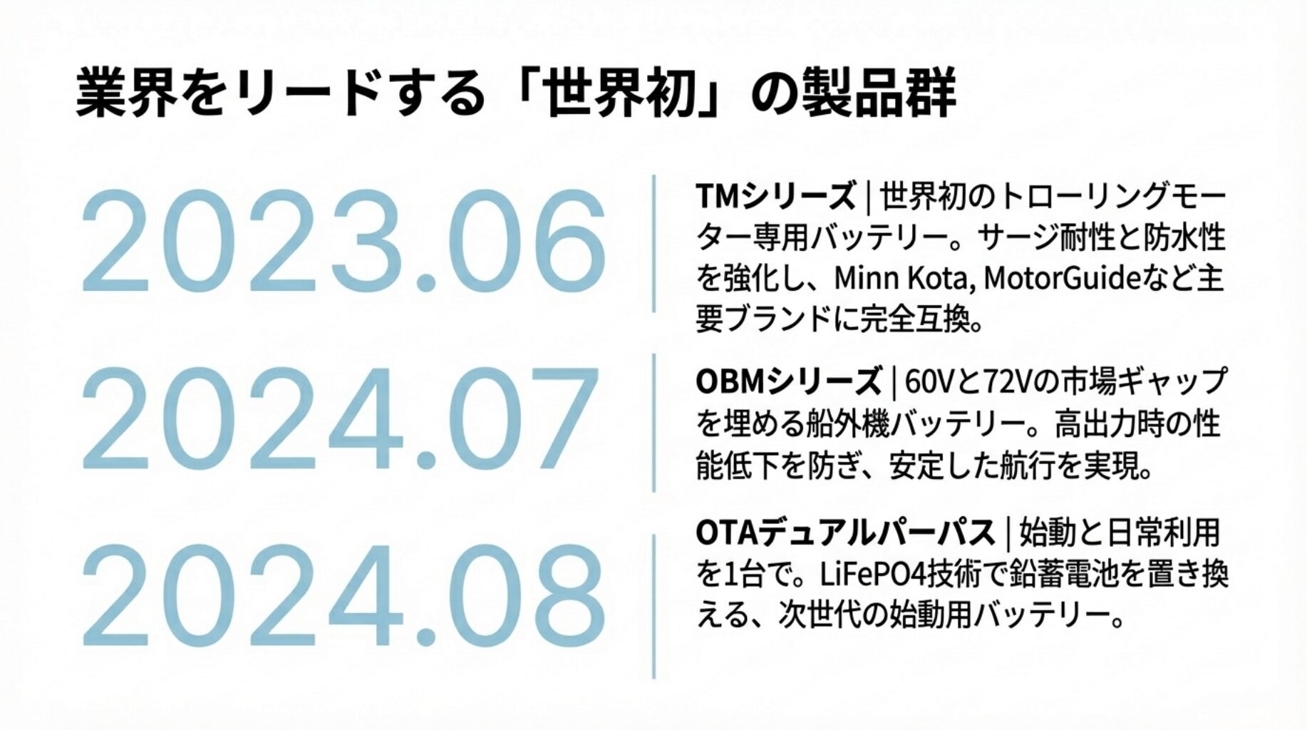 iTimeの研究開発