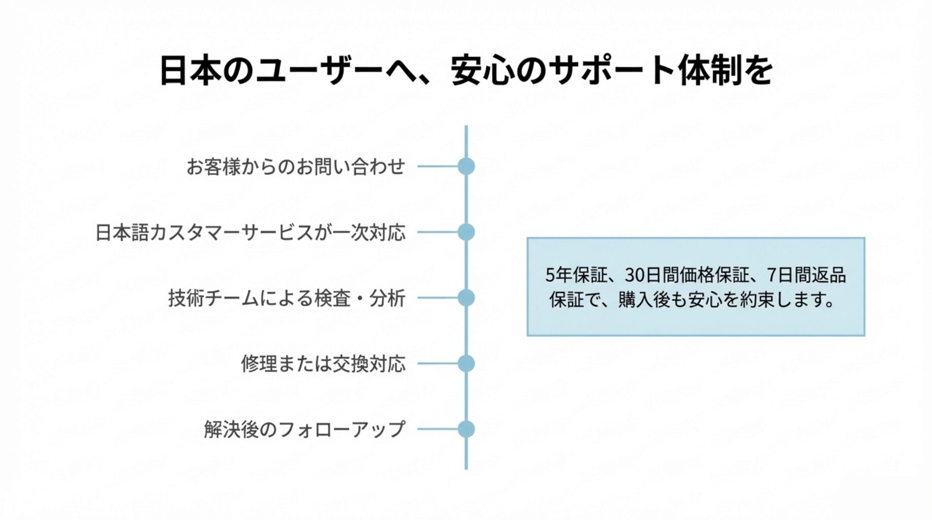 LiTimeのサポート体制