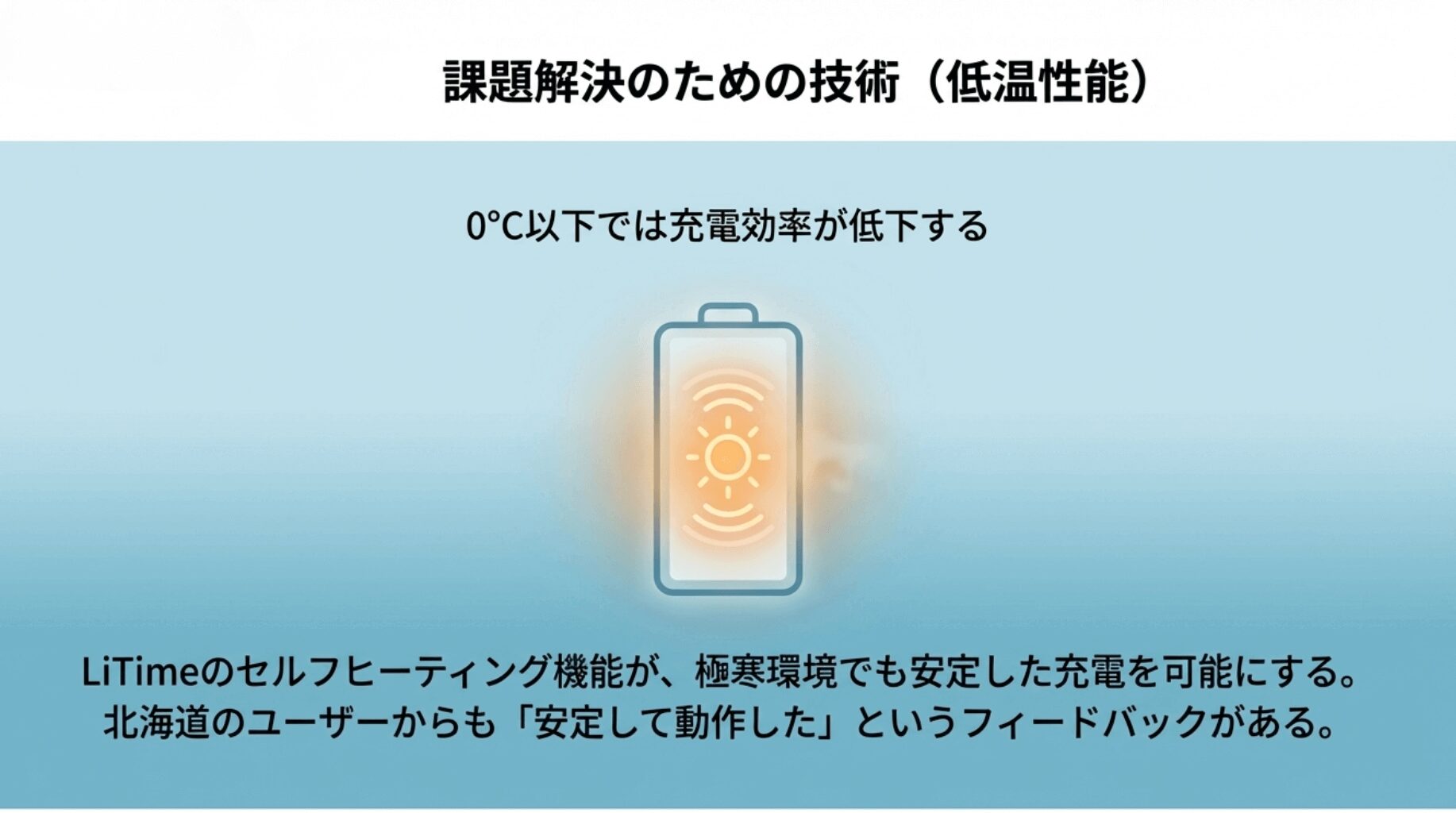 LiTimeは「セルフヒーティング機能」