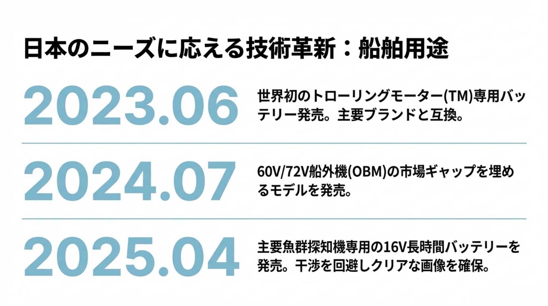 LiTime社の日本市場へのコミットメント