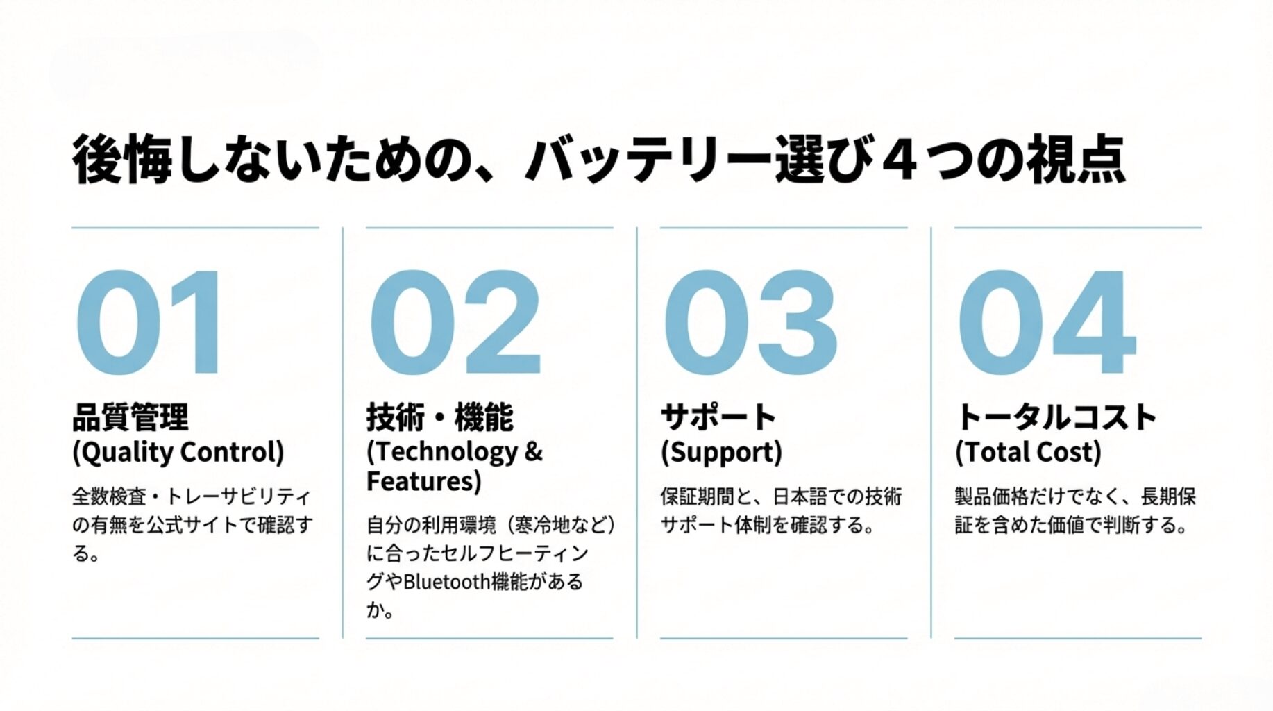 リン酸鉄バッテリーの選び方
