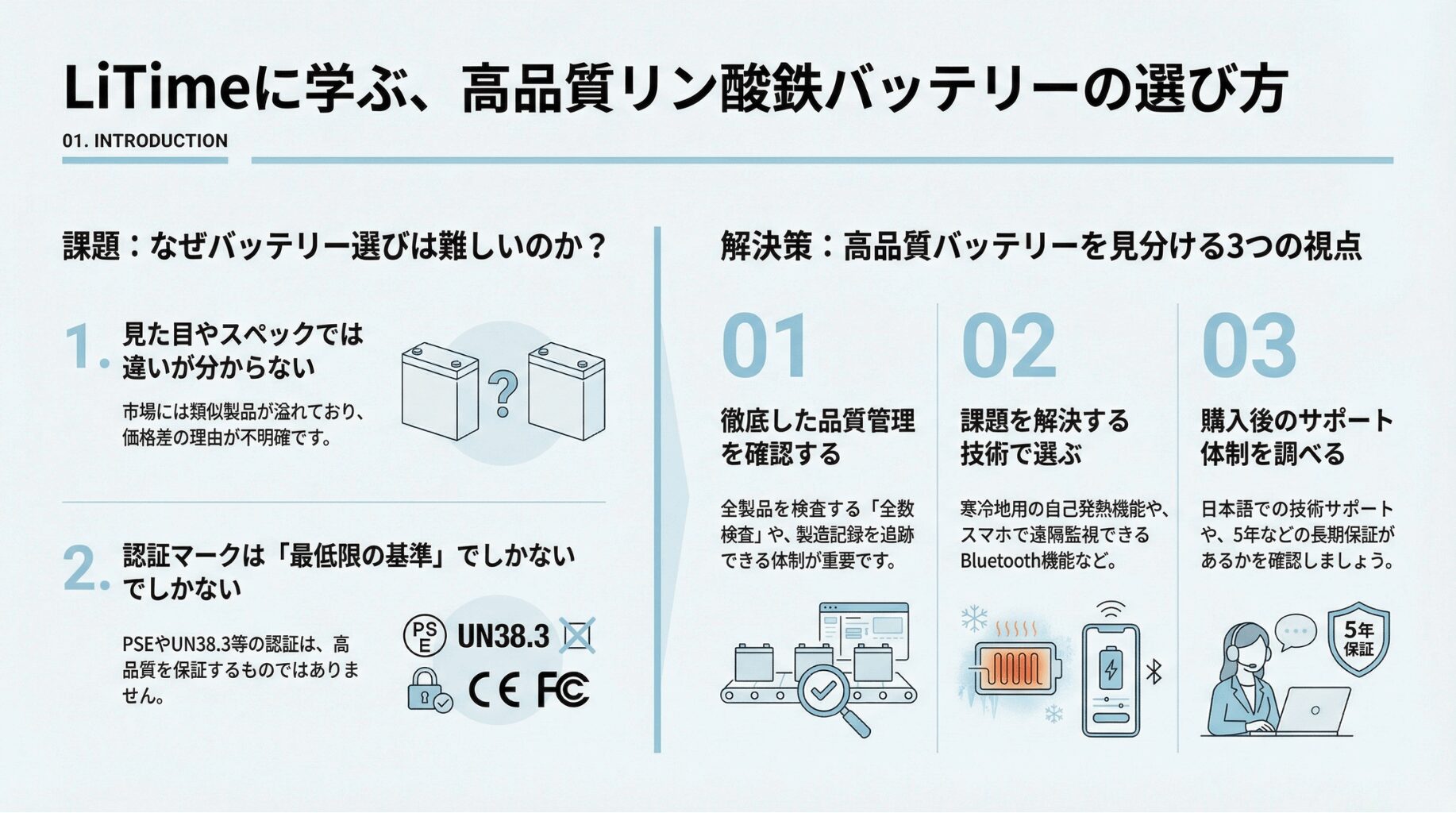 リン酸鉄バッテリーの選び方 ― LiTime社へのインタビューで見えた「品質の見分け方」