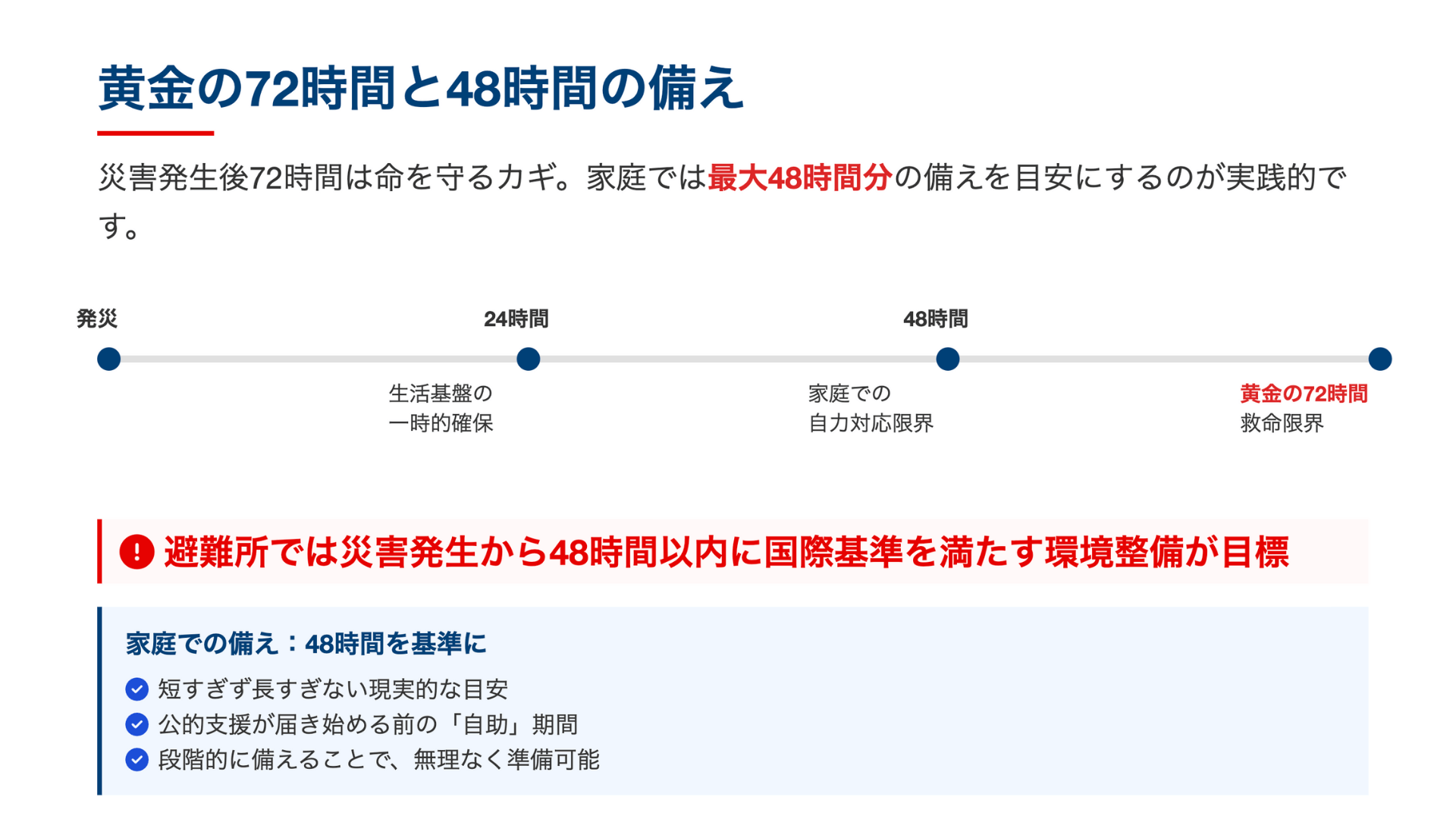 停電24／48時間対応　ポータブル電源ではじめるおうち防災ロードマップ
