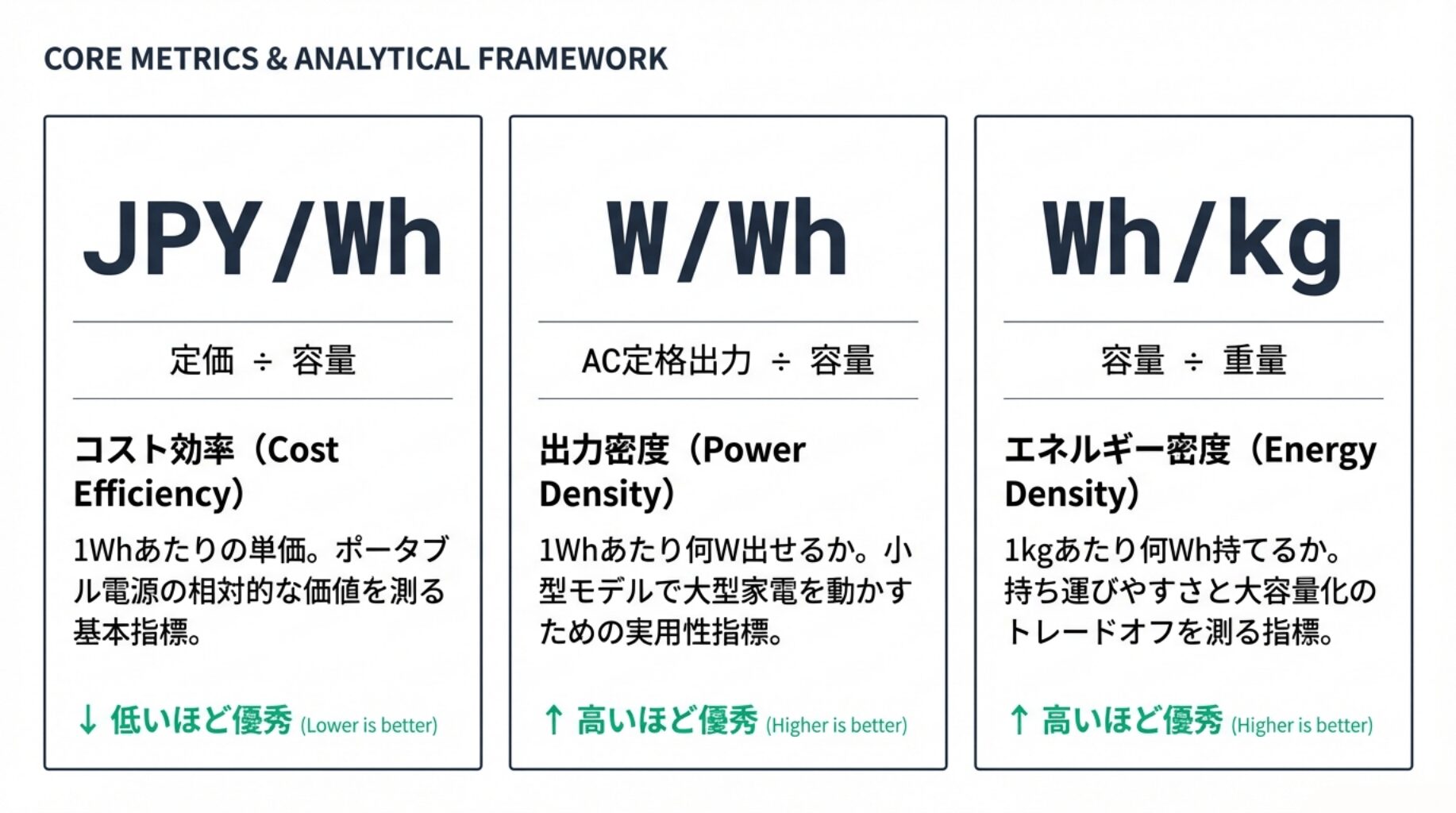 ポータブル電源を比較する指標