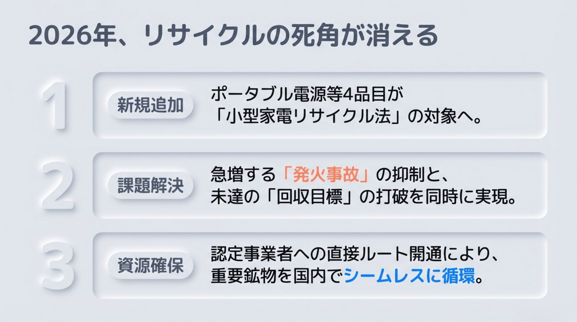 ポータブル電源が「小型家電リサイクル法」の対象品目に追加される方針が示された。