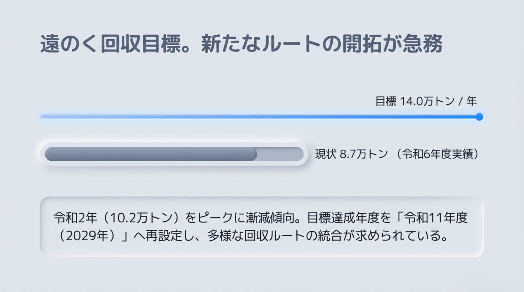 多様化した回収ルートの総和で目標達成を目指す考え方