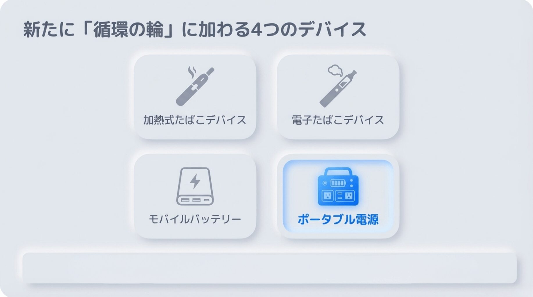 ポータブル電源が「小型家電リサイクル法」の対象品目に追加される方針が示された。