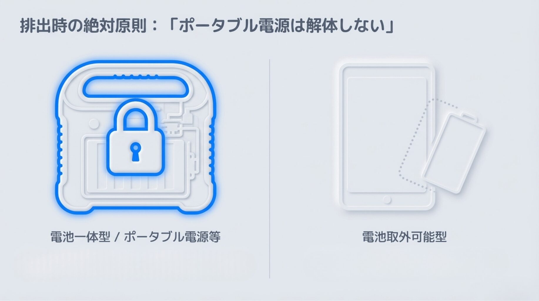 ポータブル電源は大容量のリチウムイオン電池を内蔵する電池一体型の製品がほとんどであるため、分解せずそのまま適切なルートで排出することが重要になる。