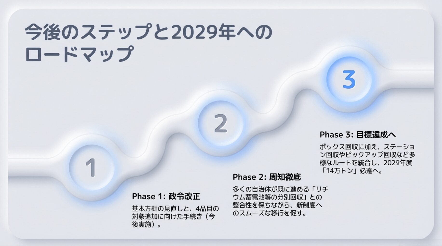 基本方針の見直しと政令改正