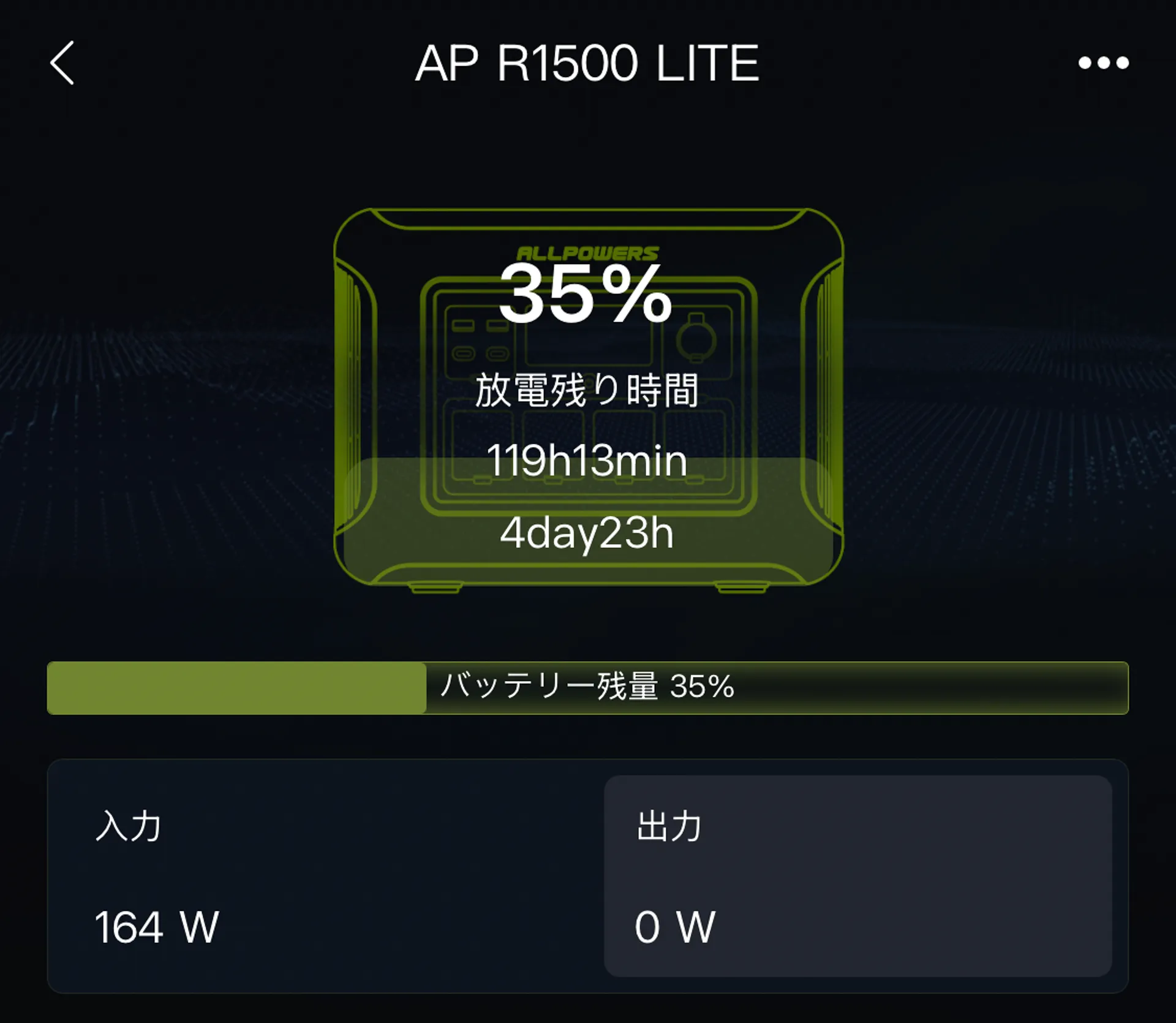 ALLPOWERS 200W ソーラーパネルSE200の発電量