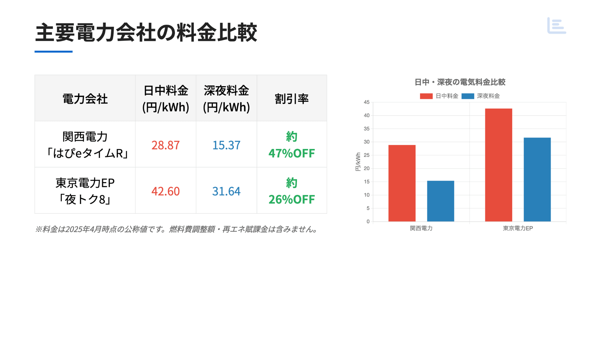 ポータブル電源×深夜電力の節約効果を計算してみた【計算シミュレーターあるよ】