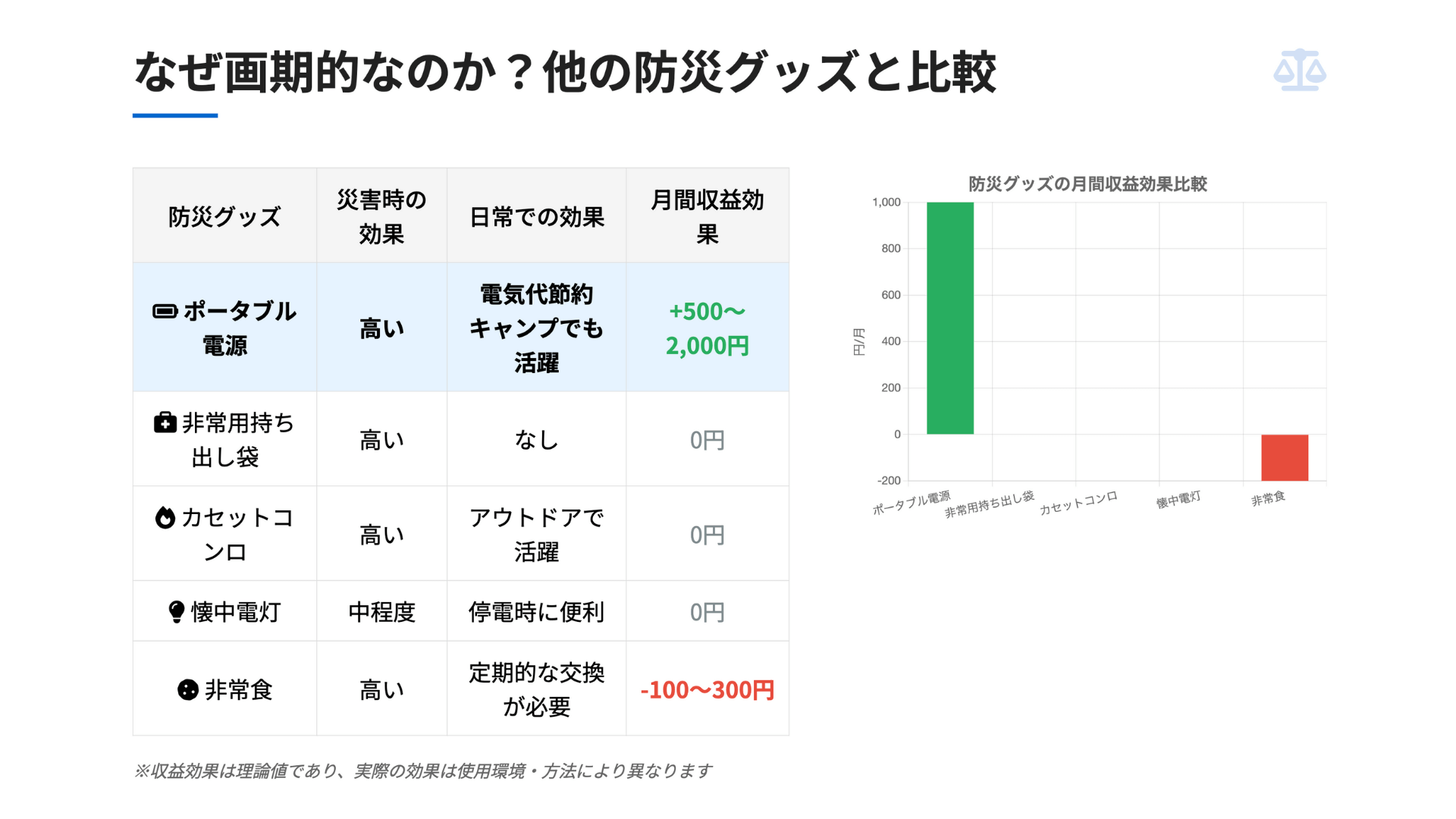 ポータブル電源×深夜電力の節約効果を計算してみた【計算シミュレーターあるよ】