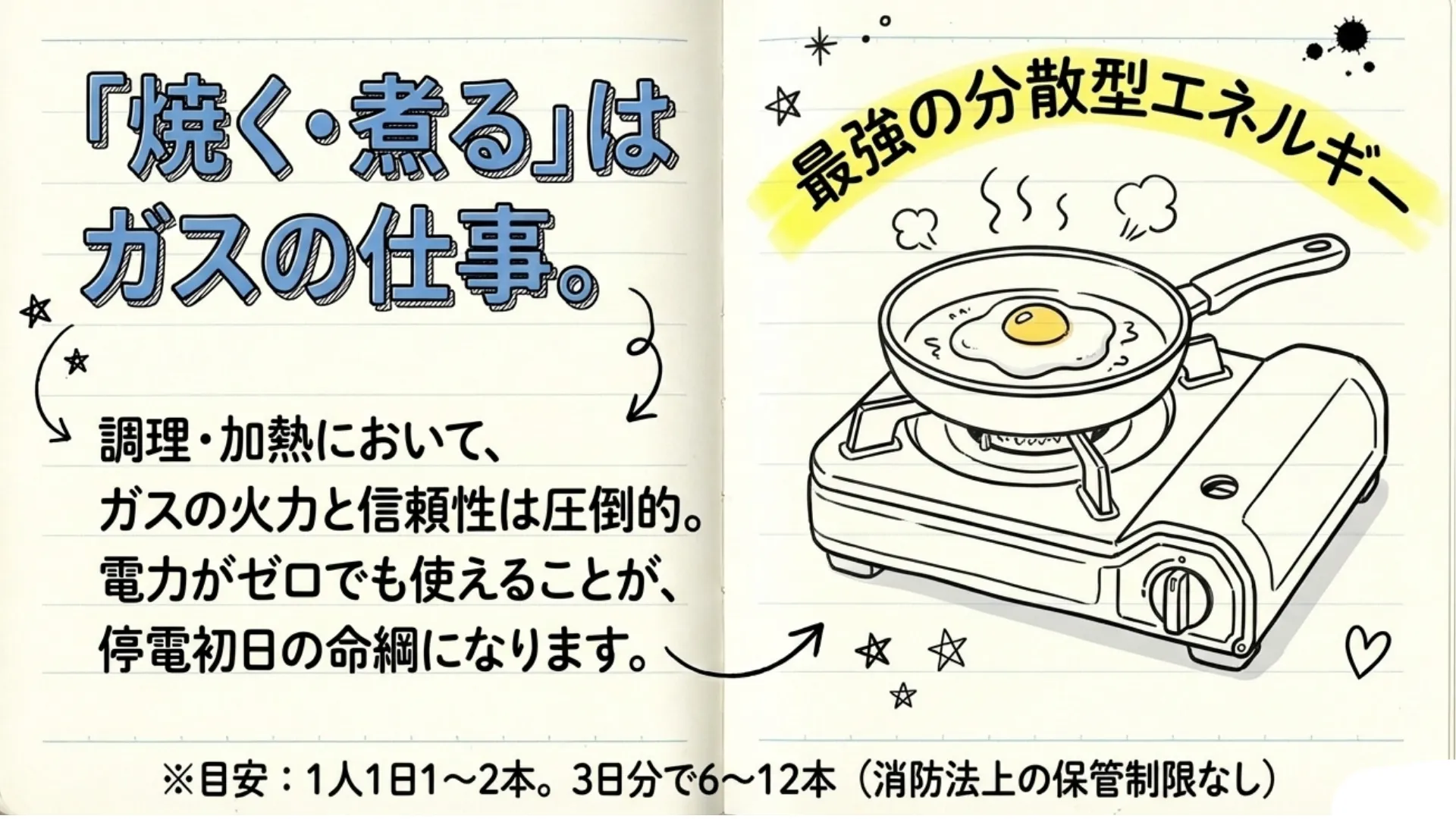 カセットコンロ(ガス)が優位な場面