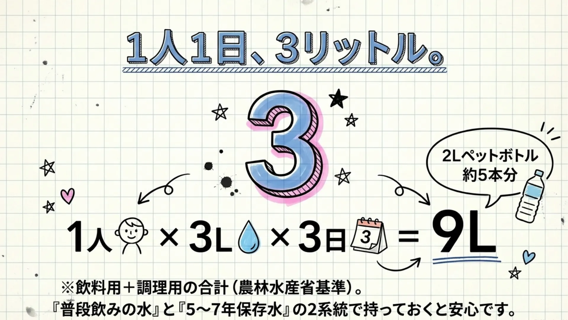 今すぐ揃える基本備蓄リスト:飲料水
