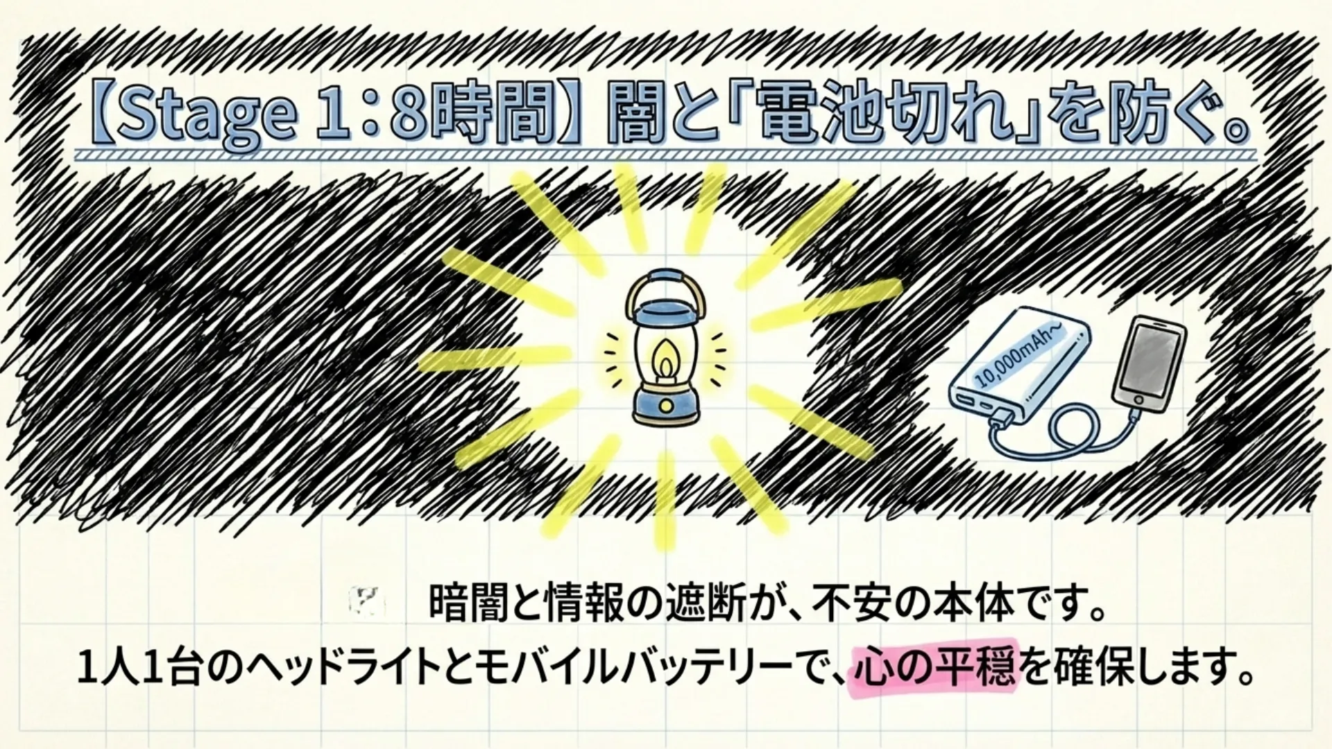 今すぐ揃える基本備蓄リスト:LEDライト