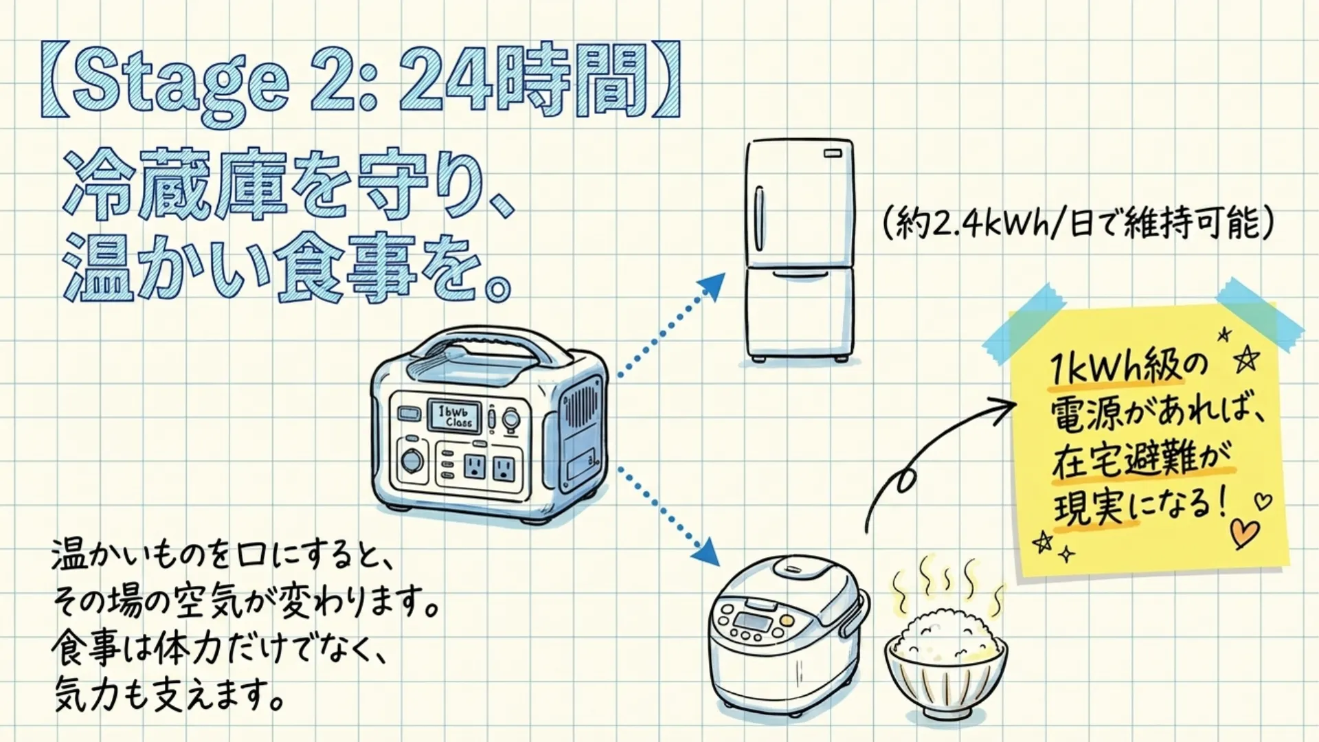 今すぐ揃える基本備蓄リスト:ポータブル電源