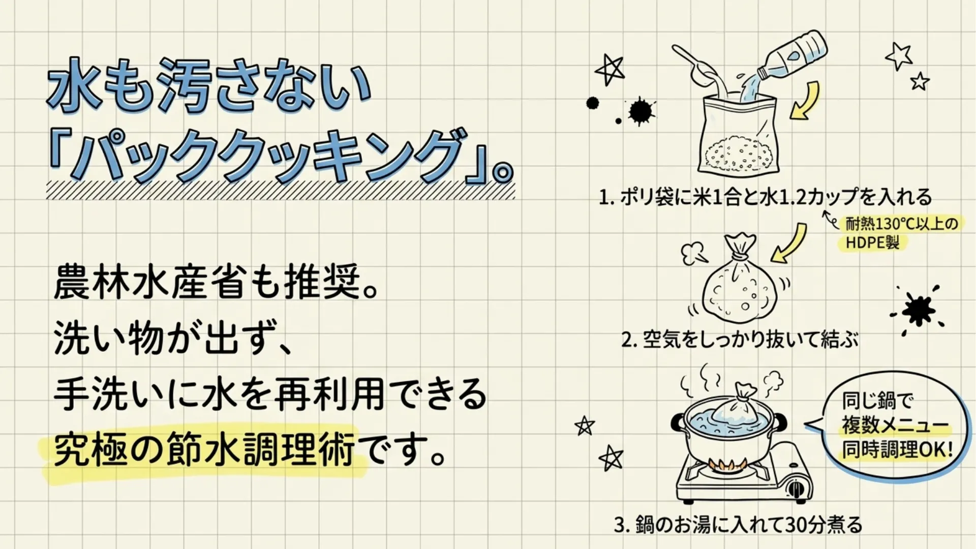 パッククッキング(水が貴重な状況での調理技術)