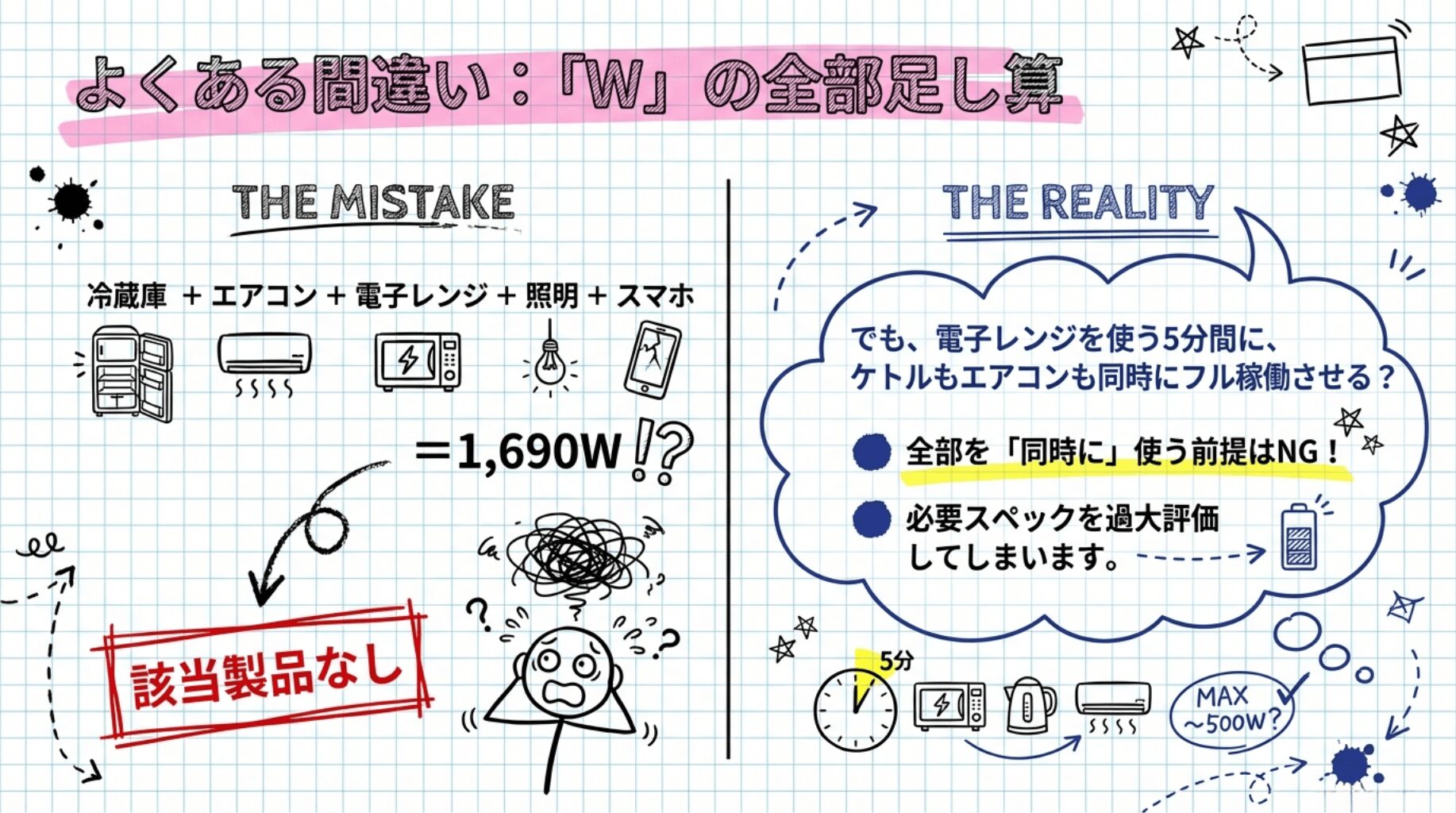ポータブル電源ツールの課題
