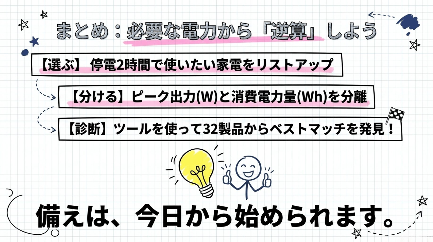 自分の停電に必要な電力から逆算して選ぶ