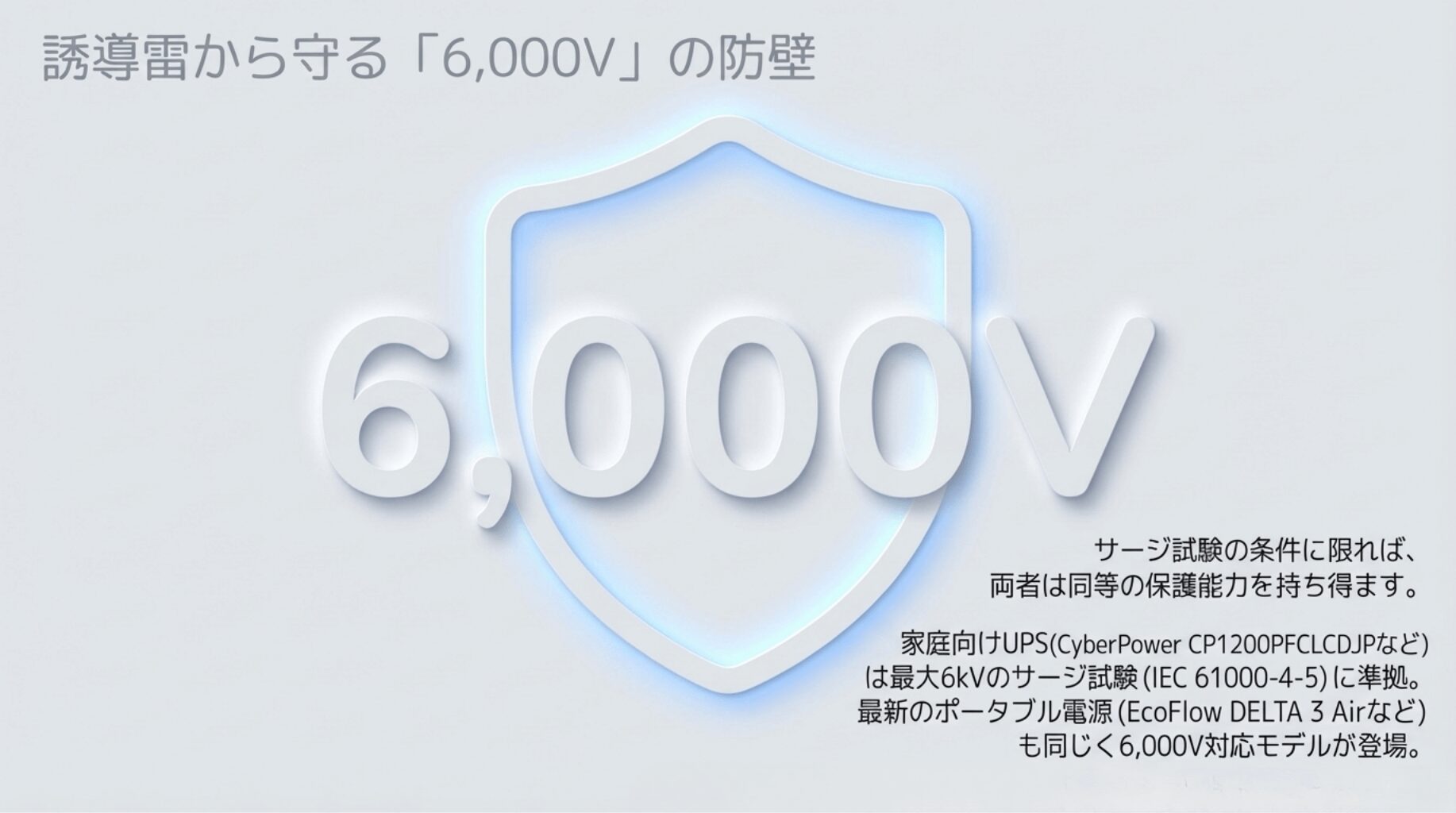 専用UPSの仕組みと雷サージ保護