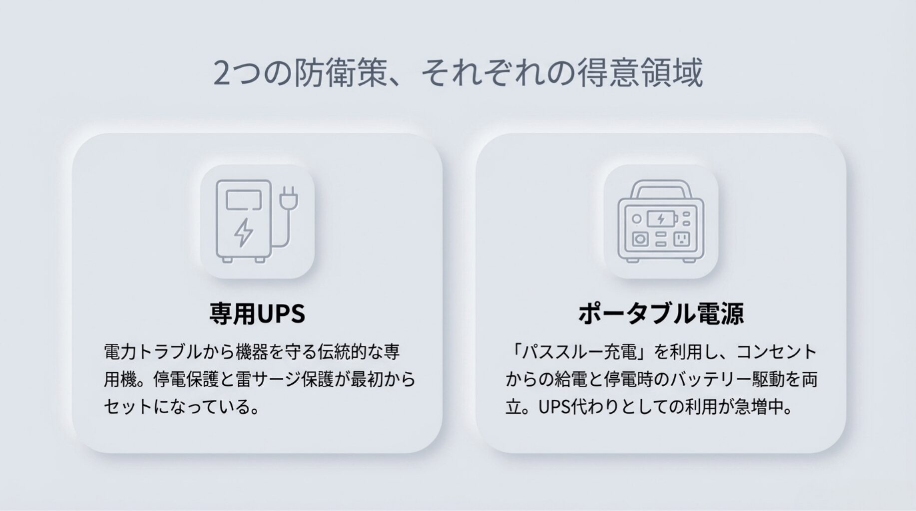 サージ保護の実力比較：UPSとポータブル電源