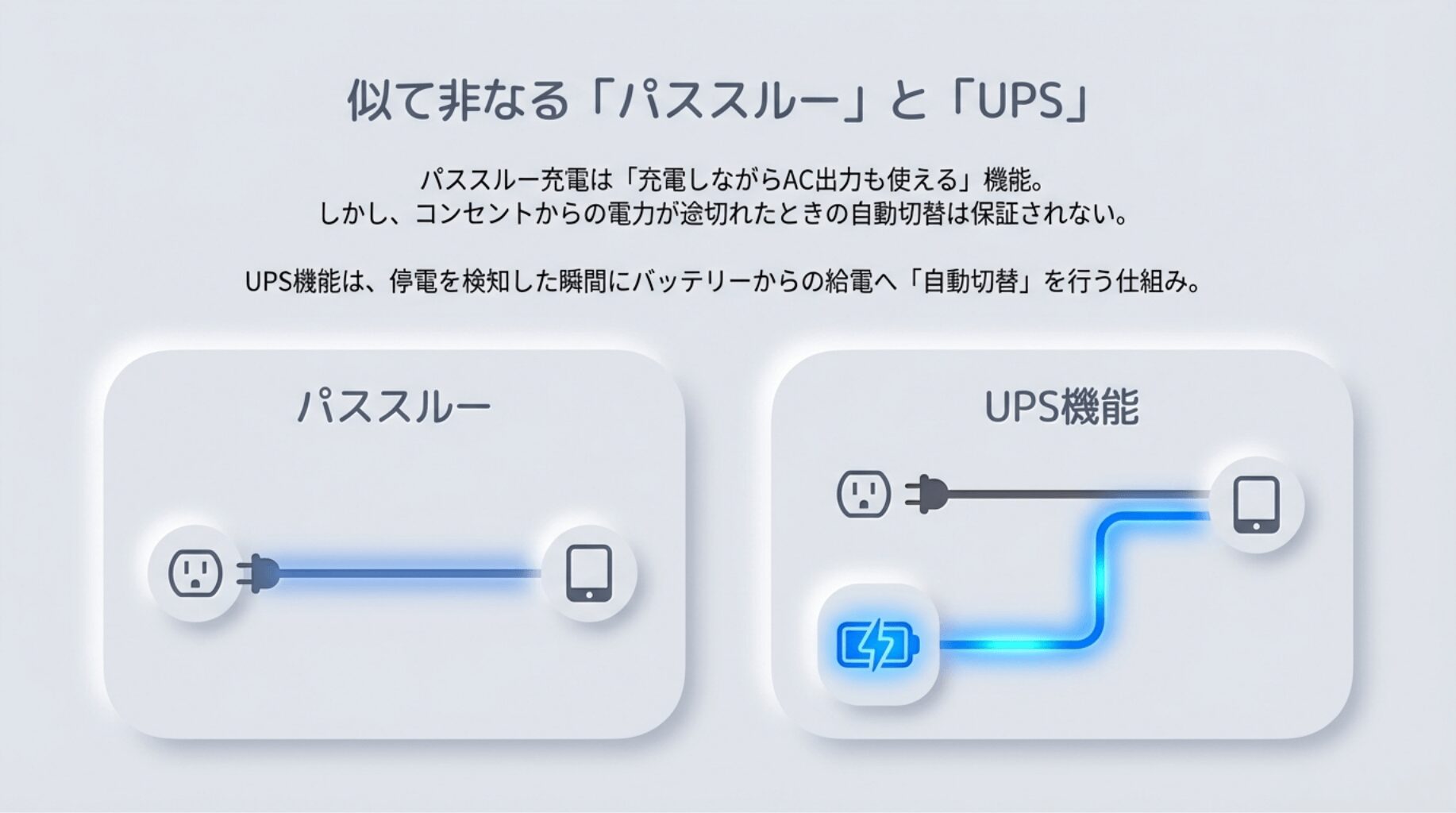 UPS機能とパススルー充電の違い