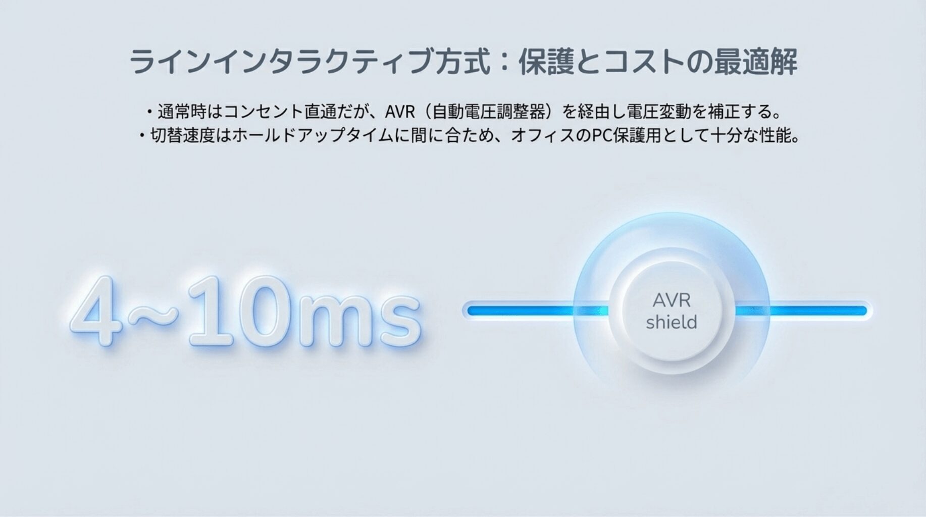 ラインインタラクティブ方式