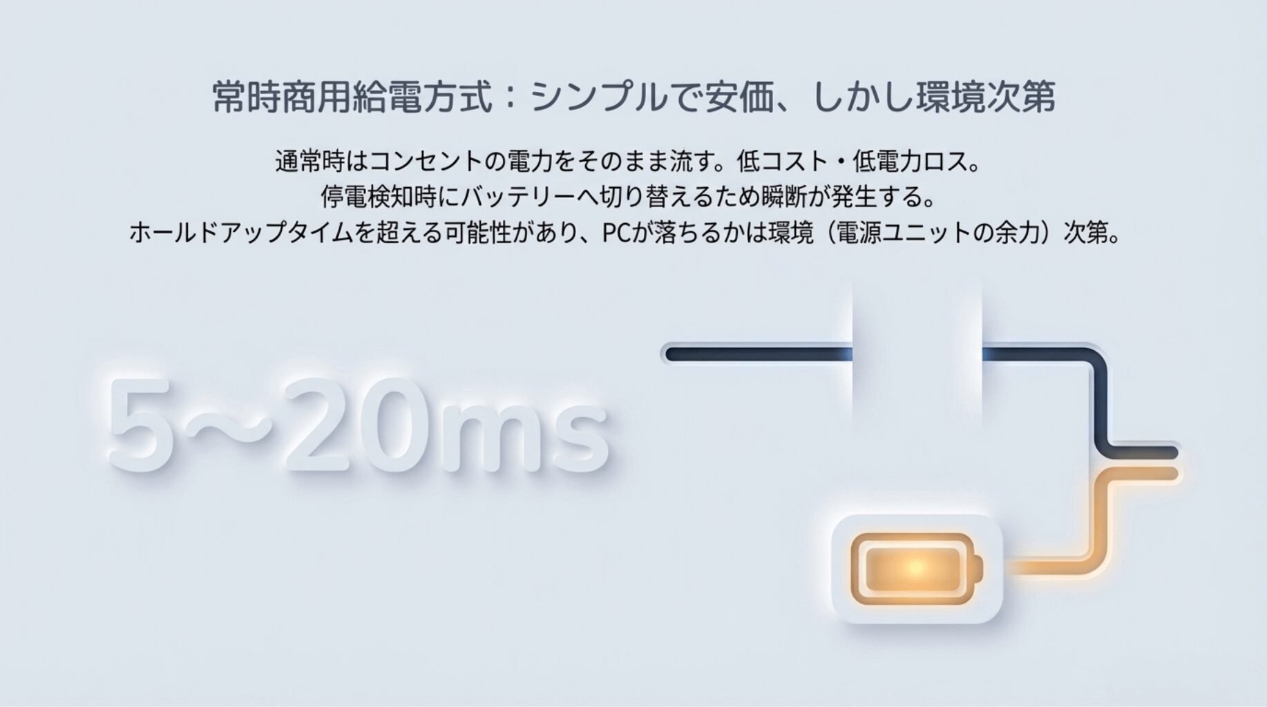 常時商用給電方式